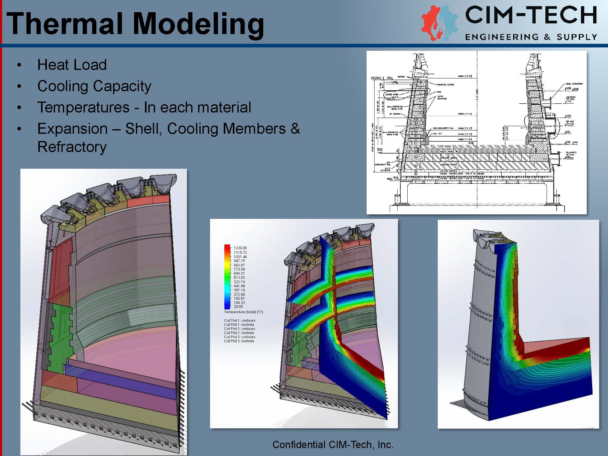 thermal modeling visuals showcasing heat load, cooling capacity, and temperature distribution