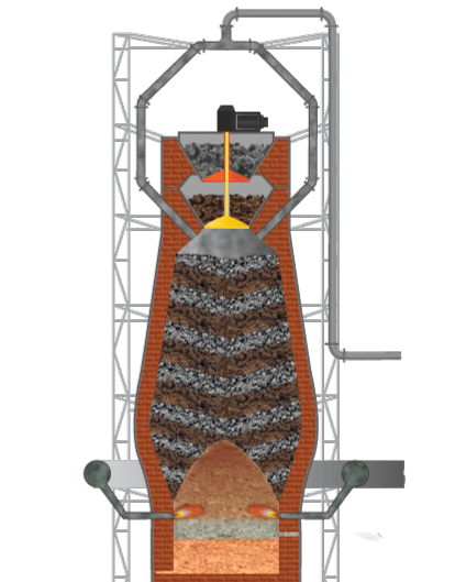 Blast Furnace Diagram